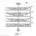 Fig. 02 - Method and system for managing data access requests utilizing storage meta data processing