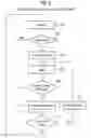 Fig. 04 - Random early detect and differential packet aging flow control in switch queues