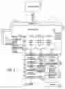 Fig. 04 - Remote management and access of databases, services and devices associated with a mobile terminal