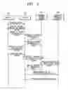 Fig. 04 - Printing apparatus and method of providing a contents list and automatically printing selected content