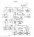 Fig. 06 - Method and apparatus for selecting a jury