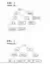Fig. 02 - Scheme for systematically registering meta-data with respect to various types of data