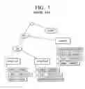 Fig. 03 - Scheme for systematically registering meta-data with respect to various types of data
