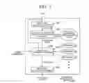 Fig. 05 - Scheme for systematically registering meta-data with respect to various types of data