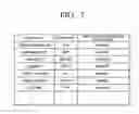 Fig. 07 - Scheme for systematically registering meta-data with respect to various types of data