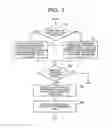 Fig. 08 - Scheme for systematically registering meta-data with respect to various types of data