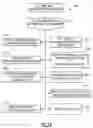 Fig. 14 - Real estate information exchange process and system