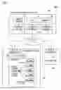 Fig. 02 - Management of multiple generations of backup data
