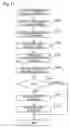Fig. 12 - Management of multiple generations of backup data
