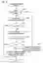 Fig. 15 - Management of multiple generations of backup data