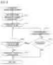 Fig. 16 - Management of multiple generations of backup data