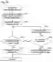 Fig. 17 - Management of multiple generations of backup data
