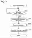 Fig. 19 - Management of multiple generations of backup data