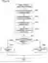 Fig. 20 - Management of multiple generations of backup data