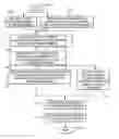 Fig. 01 - Method and apparatus for generating deterministic, non-repeating, pseudo-random addresses