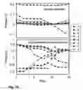 Fig. 09 - Transitioning a filter function of a two-port lattice-form planar waveguide optical delay line circuit filter from a start filter function to a target filter function