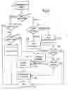 Fig. 07 - Distributed policy based system management with local management agents responsible for obtaining and storing policies thereat