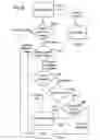 Fig. 10 - Distributed policy based system management with local management agents responsible for obtaining and storing policies thereat