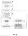 Fig. 06 - System and method for user registry management of messages