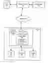 Fig. 01 - Method for customizing a computer system by using stored configuration parameters in a configurism mechanism