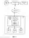 Fig. 02 - Method for customizing a computer system by using stored configuration parameters in a configurism mechanism
