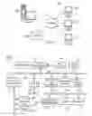 Fig. 02 - Instant messaging windowing for topic threads