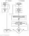 Fig. 01 - System using state change requests received over a network to change current state of a network device to a desired state at a particular time