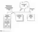 Fig. 02 - System using state change requests received over a network to change current state of a network device to a desired state at a particular time