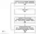 Fig. 06 - System using state change requests received over a network to change current state of a network device to a desired state at a particular time