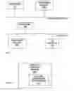 Fig. 08 - System using state change requests received over a network to change current state of a network device to a desired state at a particular time
