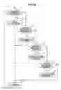 Fig. 07 - Task scheduling method in case of simultaneous transfer of compressed data and non-compressed data