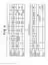Fig. 04 - Electronic device and method of controlling interface thereof