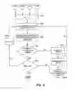 Fig. 06 - Method to validate system configuration in a data storage and retrieval system