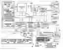 Fig. 01 - Compressing an amount of uncompressed data less than amount of hibernation related data written to storage via DMA controller when requested write is pending
