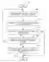 Fig. 01 - Method and apparatus for multiple access in a communication system