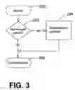 Fig. 04 - Computerized methods for data loggers
