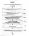 Fig. 06 - Apparatus and method for partitioning and managing subsystem logics