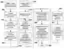 Fig. 01 - Distributed failover aware storage area network backup of application data in an active-N high availability cluster