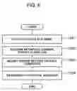 Fig. 07 - Computer system and a method of assigning a storage device to a computer