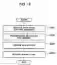 Fig. 17 - Computer system and a method of assigning a storage device to a computer