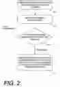 Fig. 03 - Mechanism to exploit synchronization overhead to improve multithreaded performance