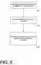 Fig. 09 - Mechanism to exploit synchronization overhead to improve multithreaded performance