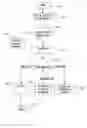 Fig. 01 - Method for speeding up the pass time of an executable through a checkpoint