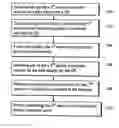 Fig. 01 - Controlling data sessions in a communication system