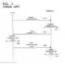 Fig. 02 - Authentication apparatus and method for home network devices