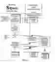 Fig. 09 - User/product authentication and piracy management system