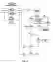 Fig. 28 - User/product authentication and piracy management system
