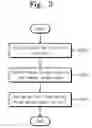 Fig. 03 - Microprocessor for reducing leakage power and method thereof