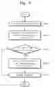 Fig. 05 - Microprocessor for reducing leakage power and method thereof