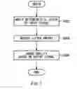 Fig. 08 - Testing apparatus and testing method